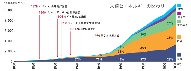 グラフ画像