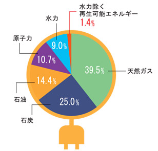 グラフ画像